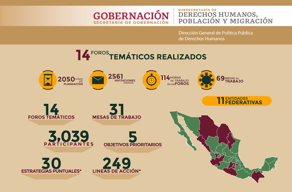 Presentacin del Programa Nacional de Derechos Humanos